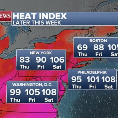 VIDEO: Heat index climbing to triple-digit temperatures for northeast US