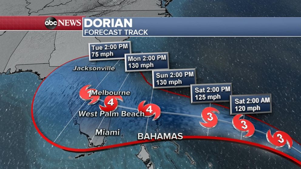 Hurricane dorian category