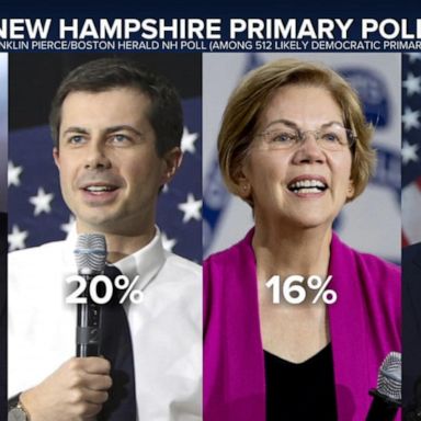 VIDEO: High-stakes New Hampshire primary now just 2 days away