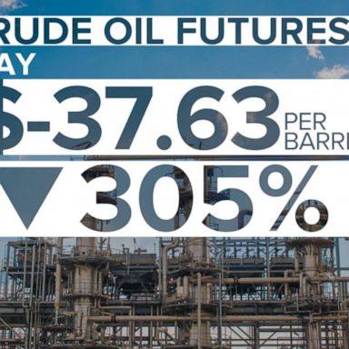 VIDEO: Price of oil goes negative for the first time