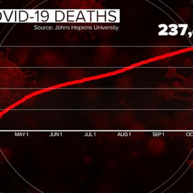 VIDEO: COVID-19 cases surge across the country 