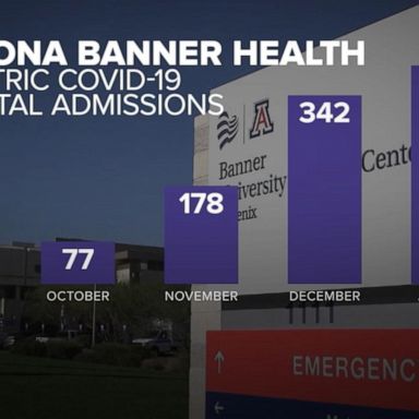 VIDEO: Arizona sees staggering number of pediatric COVID-19 cases