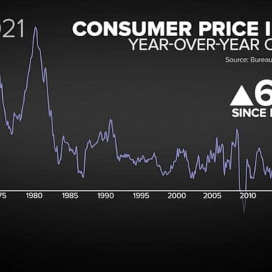 VIDEO: Inflation hits highest point in nearly 40 years 