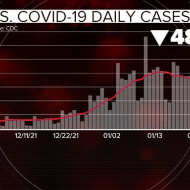 VIDEO: Dramatic drop of COVID-19 hospitalizations