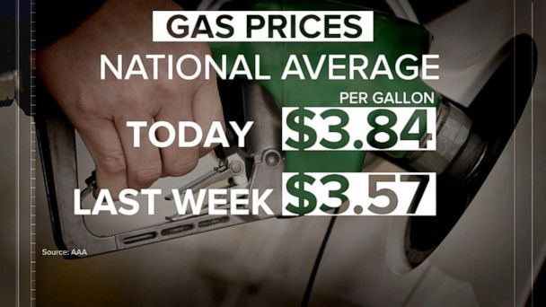 Video Gas Prices On The Rise Due To War In Ukraine ABC News