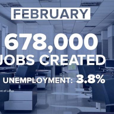 VIDEO: Higher-than-expected 678,000 jobs added in February