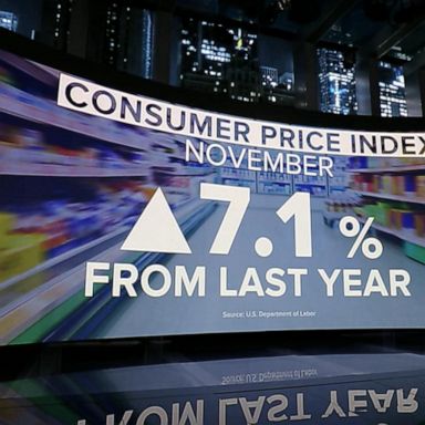 VIDEO: New data shows slowing inflation