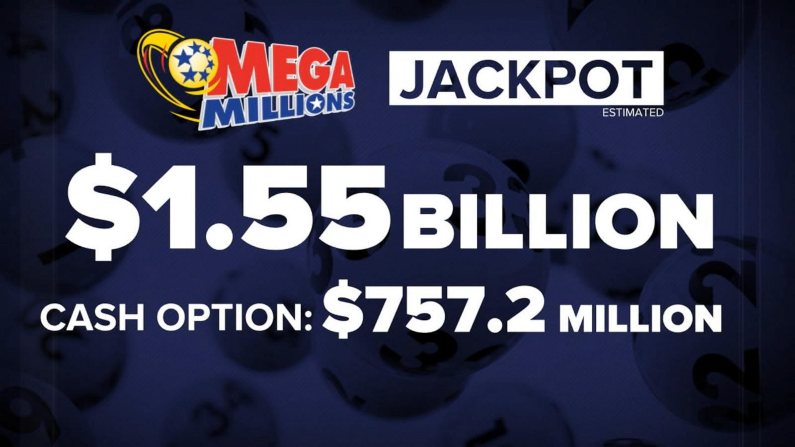 Mega Millions jackpot now the 3rd largest in US history Good Morning