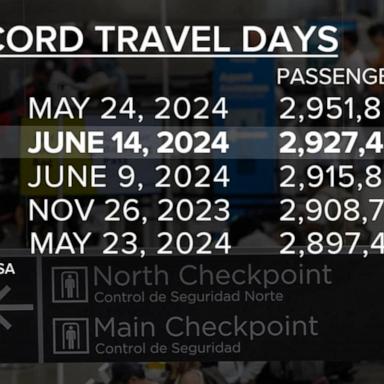 VIDEO: Summer travel season kicks into high gear