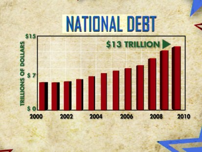 VIDEO:Pressure Building for New Stimulus