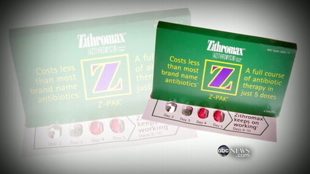 'ZPack' Antibiotic Sudden Death Risk Video ABC News