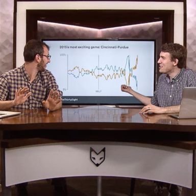 VIDEO: FiveThirtyEight: Your March Madness excitement index