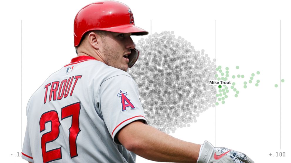 Mike Trout Is The God Of WAR