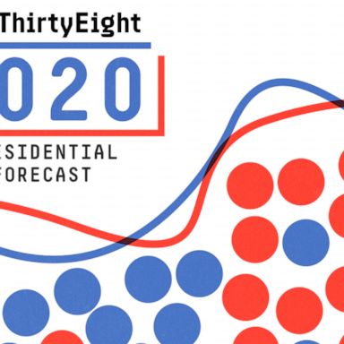 VIDEO: Model Talk: How The 2020 Presidential Forecast Works