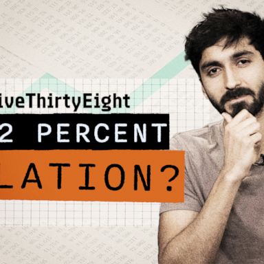 VIDEO: Why is 2% the Federal Reserve’s magic number for inflation? | FiveThirtyEight