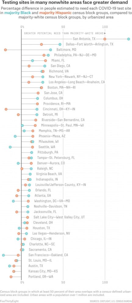 PHOTO: Testing sites in many nonwhite areas face greater demand